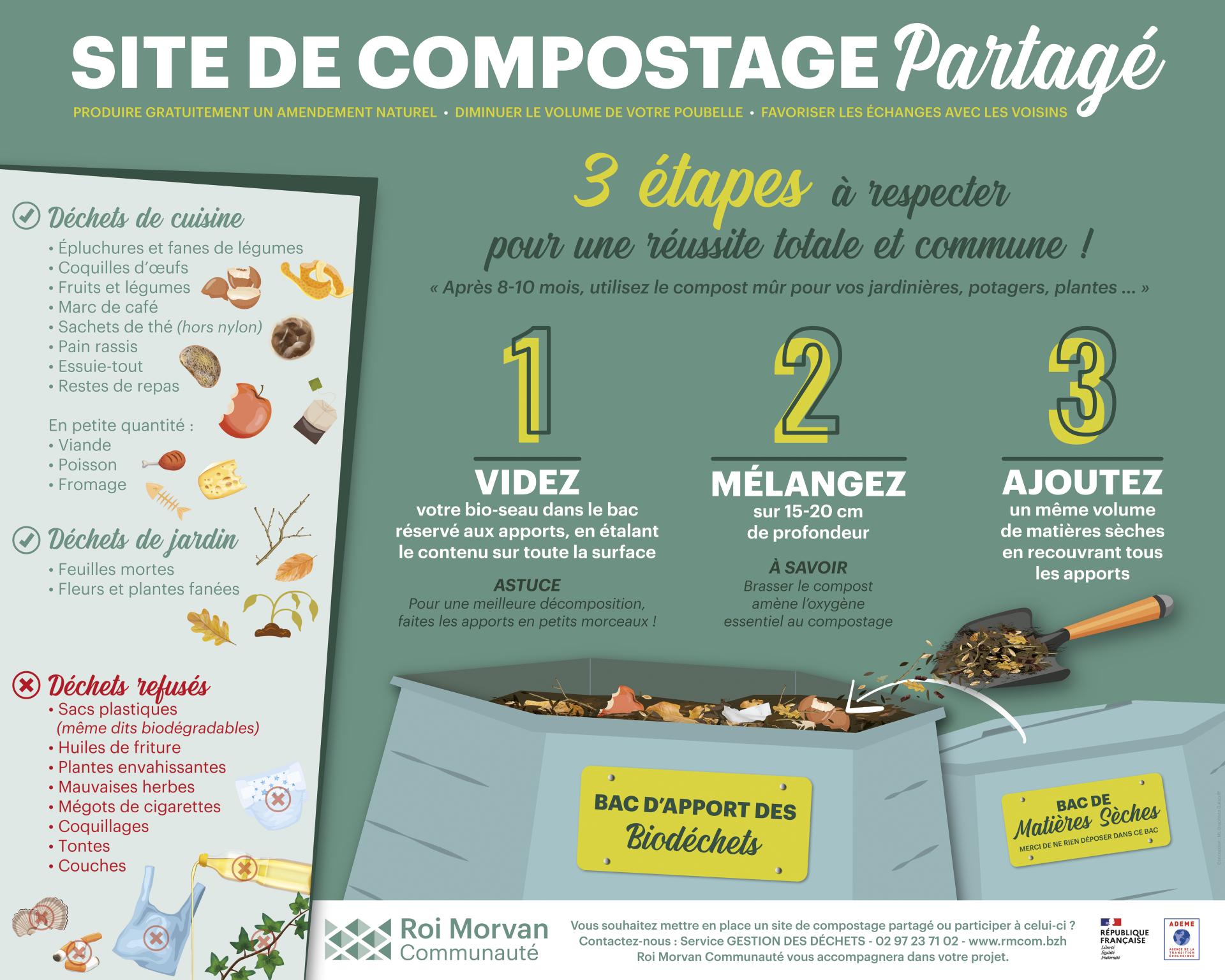 Signalétique site de compostage partagé de Roi Morvan Communauté