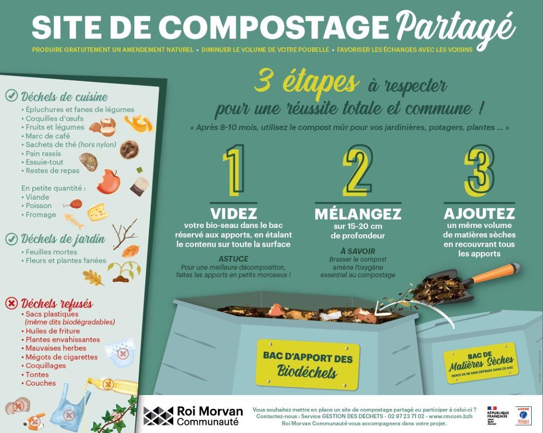 Signalétique site de compostage partagé de Roi Morvan Communauté