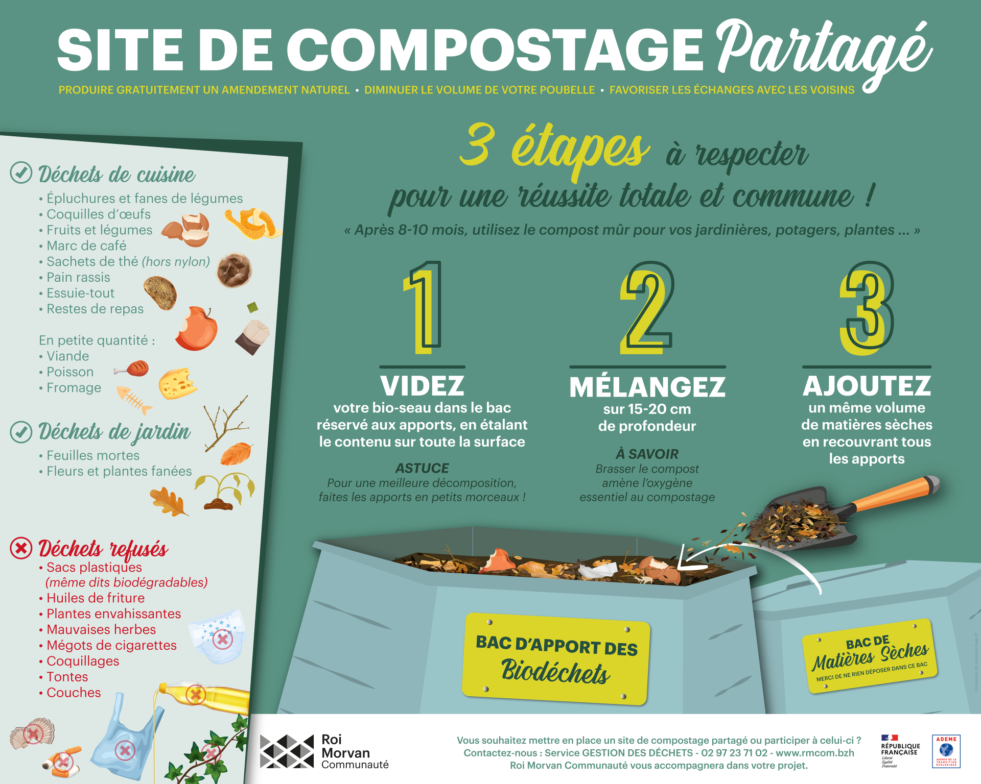 Signalétique site de compostage partagé de Roi Morvan Communauté